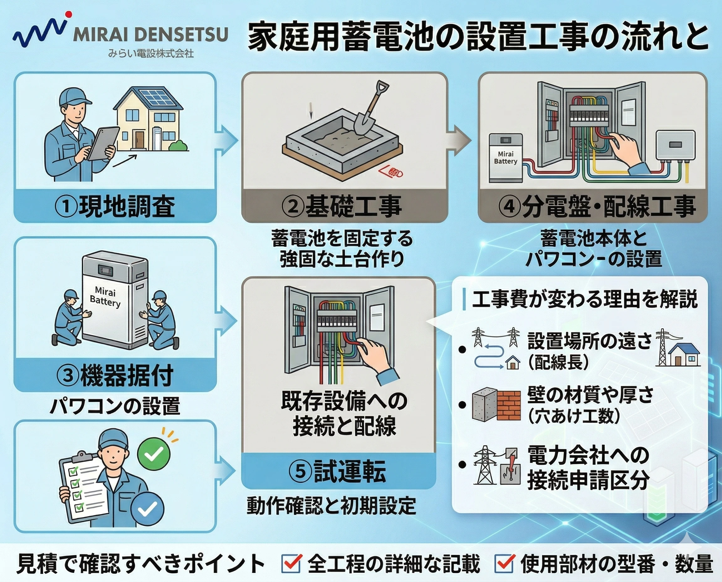 蓄電池設置工事