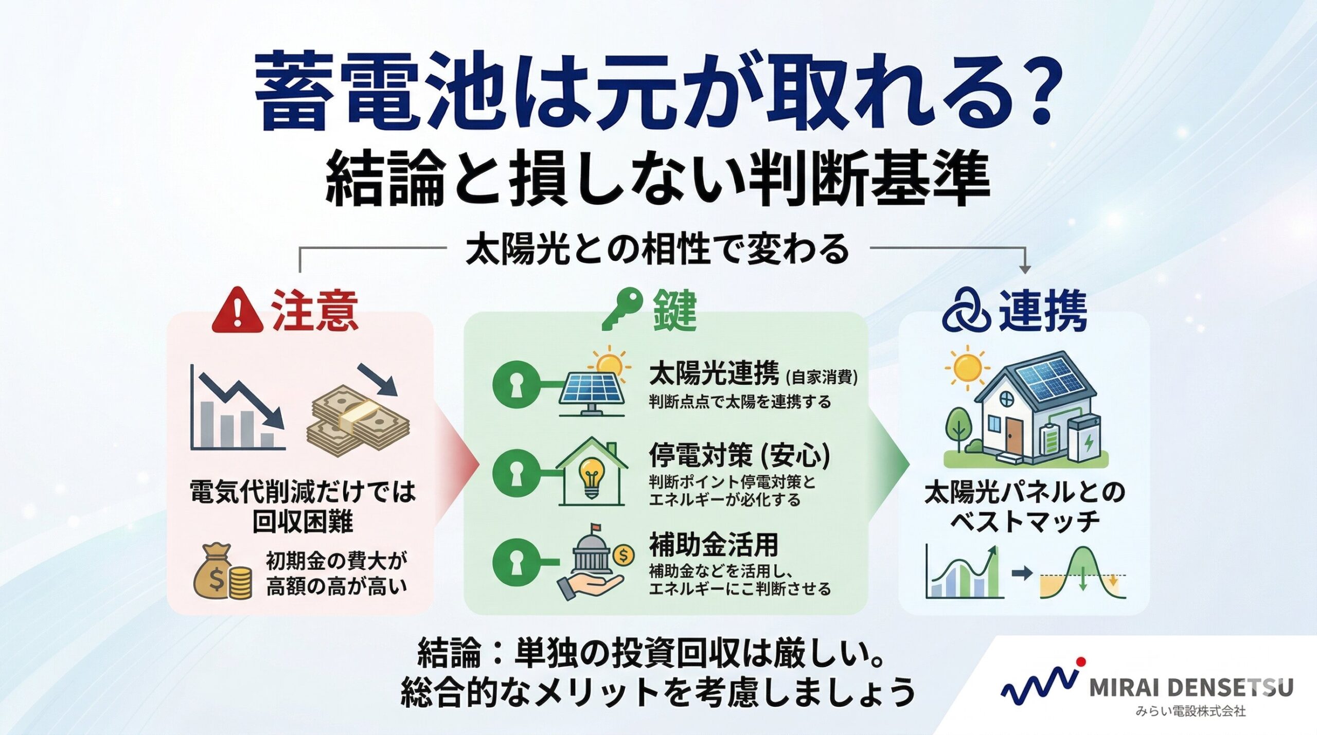 蓄電池は元が取れる？