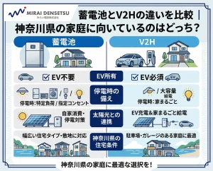 蓄電池とV2Hの違いを比較｜神奈川県の家庭に向いているのはどっち？