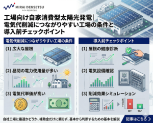 工場向け自家消費型太陽光発電