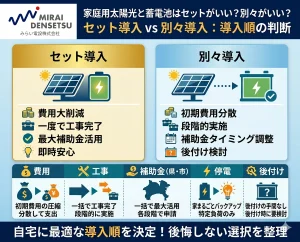 家庭用太陽光と蓄電池はセットがいい？別々がいい？ 神奈川県での導入順と判断基準を解説