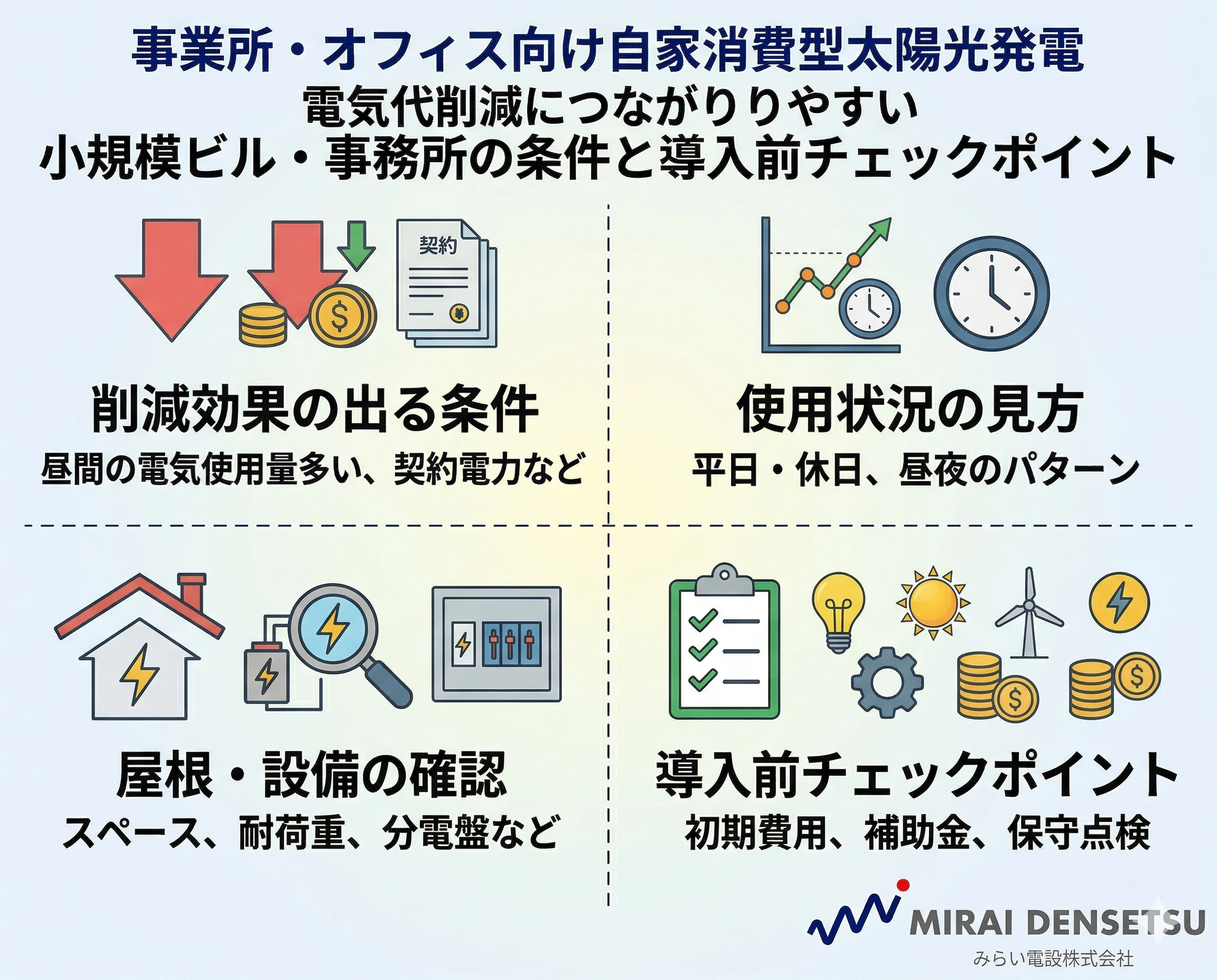 事業所・オフィス向け自家消費型太陽光発電