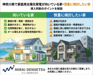 神奈川県の家庭用太陽光 導入事例まとめ｜容量・構成・費用感の目安