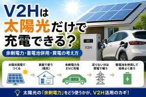 V2Hと太陽光発電でEVを充電する仕組み（余剰電力・蓄電池併用・買電の流れ）