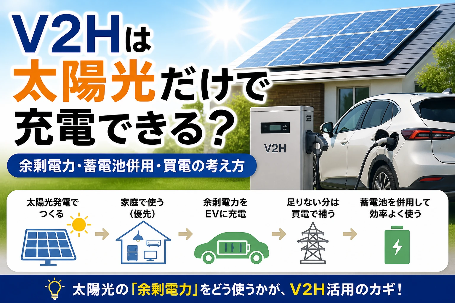 V2Hと太陽光発電を組み合わせたときの充電の現実を整理するイメージ