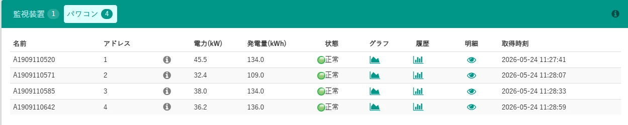太陽光発電の遠隔監視画面で、複数台のパワコンごとの電力、発電量、状態、取得時刻を確認している画面