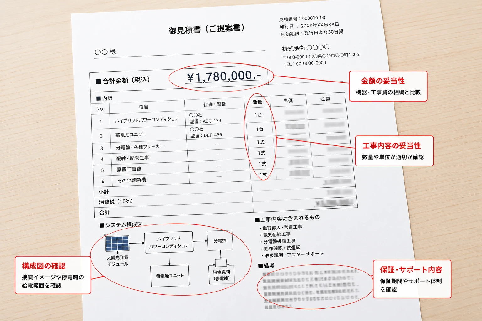 太陽光・蓄電池・V2Hの見積書サンプルと確認ポイント