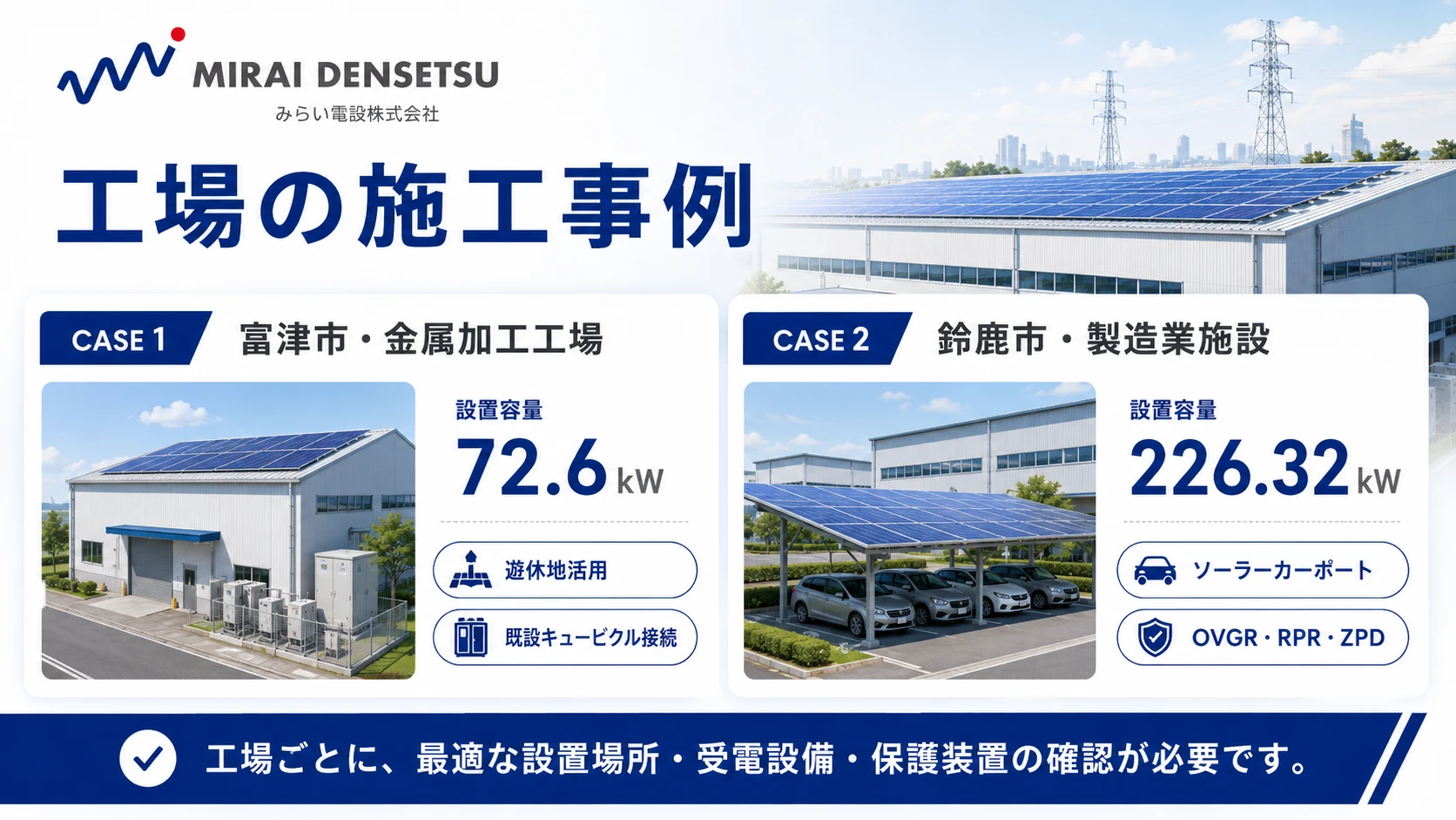 工場の施工事例:富津市・金属加工工場 遊休地活用72.6kW(既設キュービクル接続)と鈴鹿市・製造業施設 ソーラーカーポート226.32kW(OVGR・RPR・ZPD)