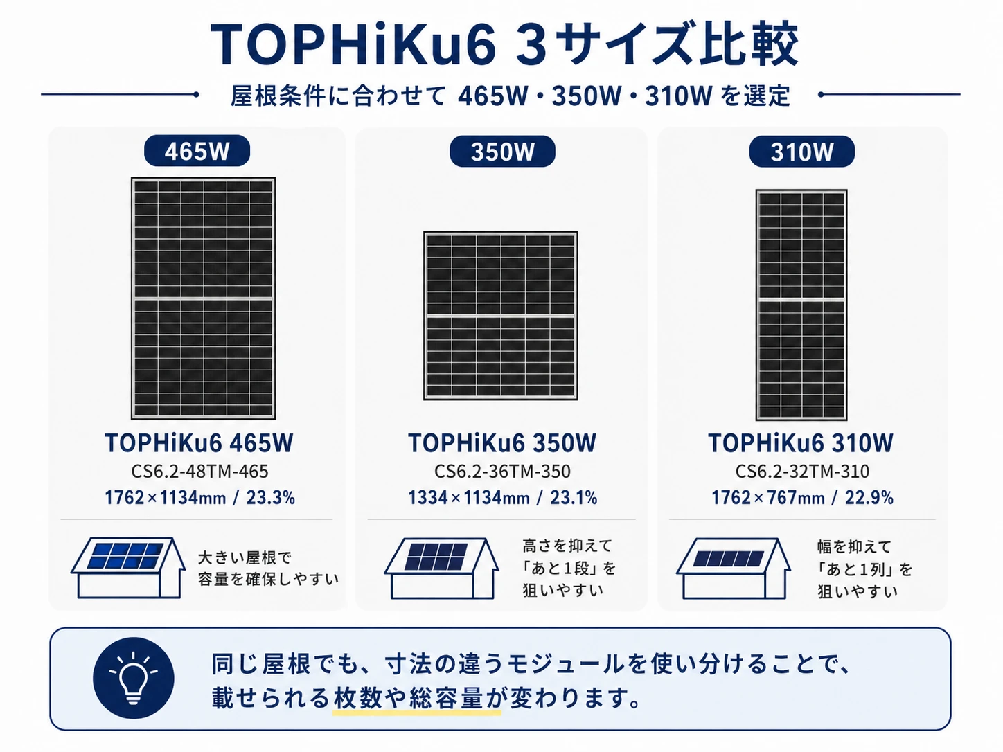 TOPHiKu6の465W・350W・310Wを外形寸法と用途で比較した図